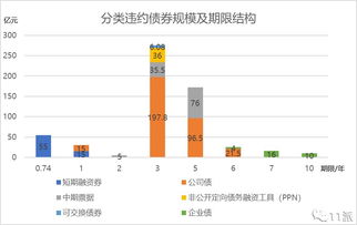 债券违约对主办券商有什么影响？