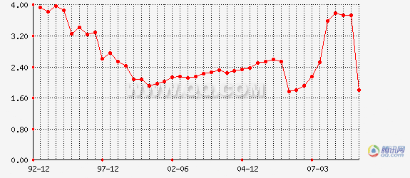 股票基础知识：每股净资产和股价有什么关系