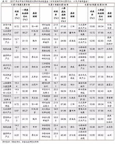 为什么债券基金之间的收益率差别那么大