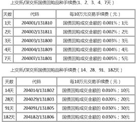 港股通手续费多少？