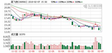 回购注销部分激励对象已获授但尚未解锁的限制性股票是利好还是利空