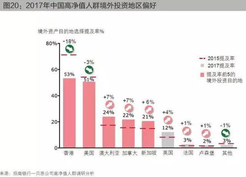 2017中国私人财富报告 附全文 