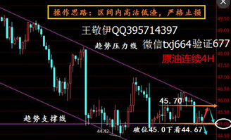 覃连胜-今日黄金白银和原油行情分析操作建议