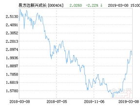 易方达新兴成长和广发内需增长哪个好