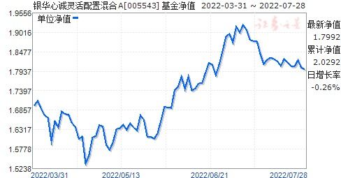 银华优质基金