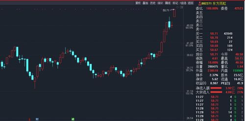 如果一只股票在开盘时，买一的价格是8.1，而涨停价是8.5，