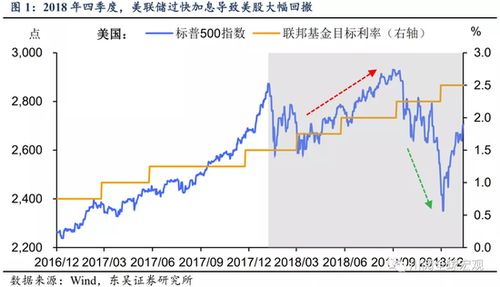 2022年11月11日，美国股票大跌，会对中国股票影响有多大?