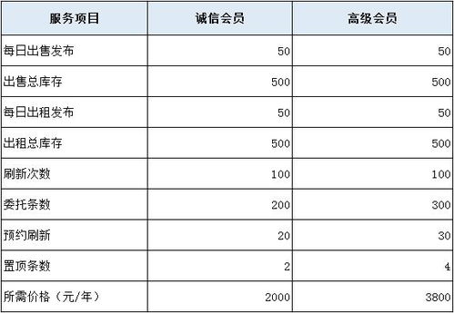 张家港房产中介机构如何成为张家港房产网会员