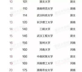 院校盘点 中国东西南北最好大学排名,西部川大排名第一