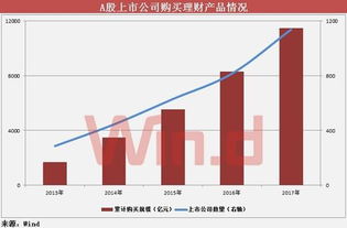 买股票能分享公司的赢利吗？？