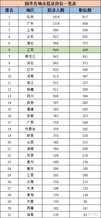 外省的人考江苏的公务员会不会加大难度了 