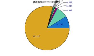 奥维通信怎么样？