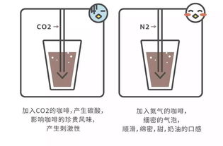 冷萃 冰滴 冷泡 氮气咖啡...看完这一篇就全都懂了