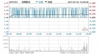 谁能帮我分析下西藏旅游、包钢股份明日走势？