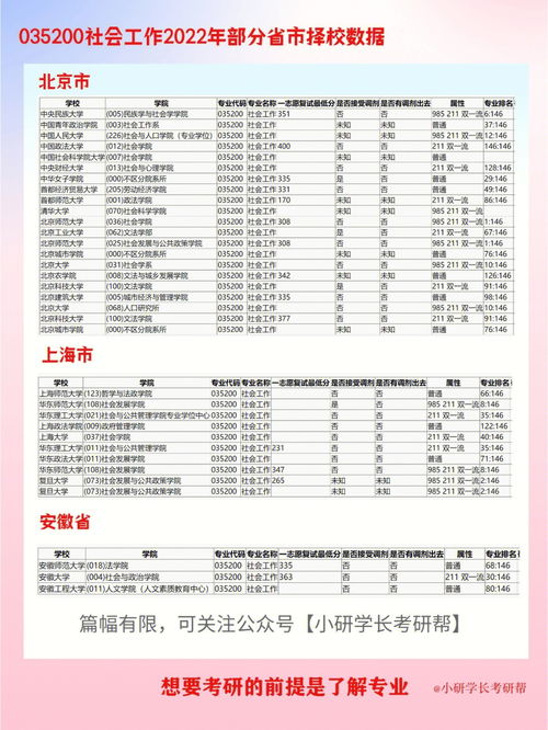 一天了解一个专业 社会工作 