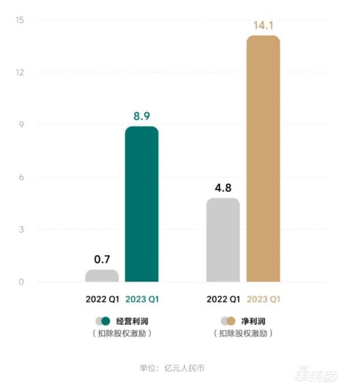 2023是哪一年属什么生肖