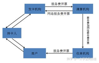 机构的含义