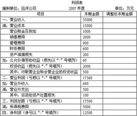 什么是资产类，权益类，收入类，费用（成本）类帐户。能否一一列出实例谢谢