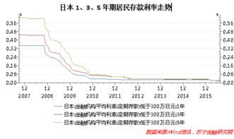 银行利率竟然出现“倒挂”，什么情况