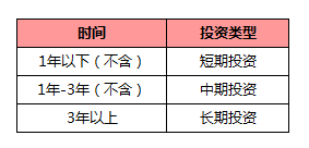 熊市莫买基金，对吗？