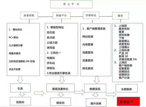 网站建设的价格为什么会有那么大的差距,郑州网站建设(虚拟空间大小及价格)