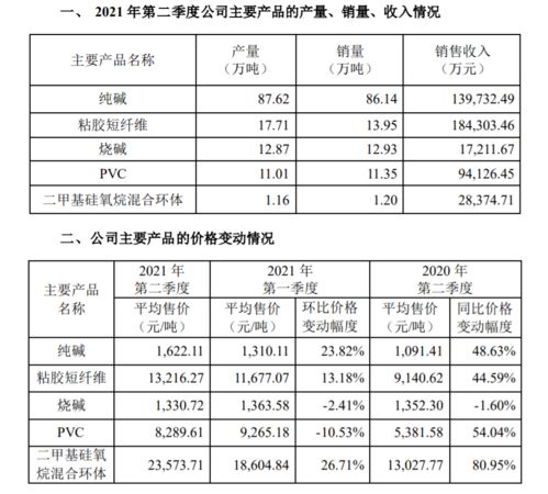 唐山三友化工常用工种