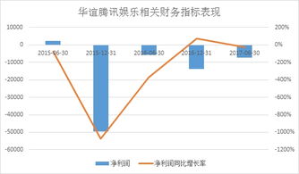 华谊腾讯娱乐股价上涨近14%，推出ECN远志数智人AI解决方案