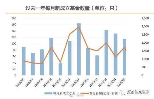 基金发行对股市的影响 比如股市过热 应怎么利用资金降热？