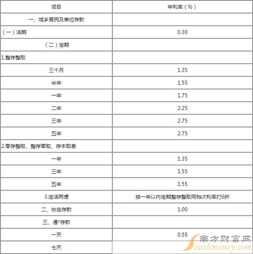 农行信用卡每个月扣的利息,农行信用卡有利息吗