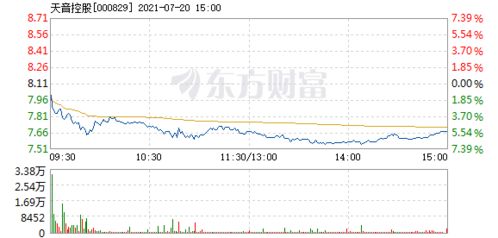 天音控股还会跌吗