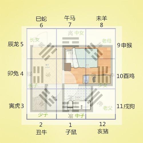 小白学会看风水 四 家居与八卦及各宫缺角例解