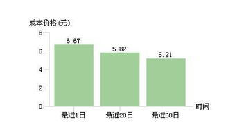 大连港股票为什么跌到两元五角