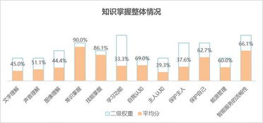 世界智能手机AI智商测试发布,苹果,华为,三星排名前三