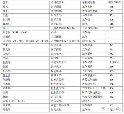 查重时正文查重范围：目录是否包含其中？