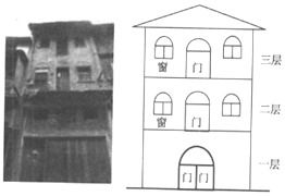 位于南岭山地的某县90 以上土地不适宜耕种和聚落建设,主要集镇位于较大的山间谷地 集镇住宅多为三层,其二层和三层也开有外门,如图所示 尽管水淹频率很高,这些集镇住宅 