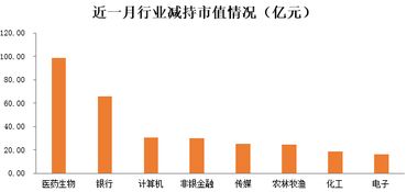 大股东高位减持后就不顾股价了么