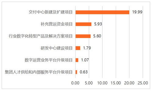 软通动力 是谁的子公司