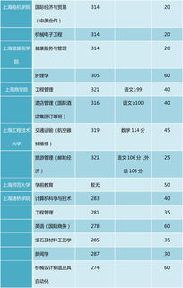 测分数上大学 (测测分数能上什么大学)