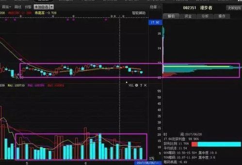 10块以下的低价股，有什么妖股推荐，这种股市行情值不值得买入