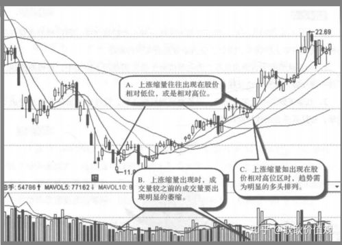 高手 机构完全控盘后有好处吗？假如昨天控盘了接下来会怎么样？