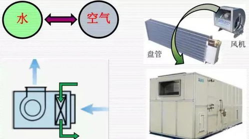 暖通空调新员工培训资料,你 get到了吗