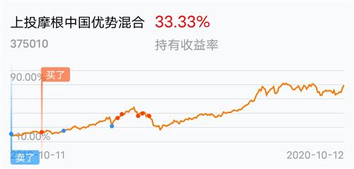 关于“华夏成长基金”和“上投摩根亚太优势”這兩只基金好不好？