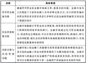 关于金融市场的问题