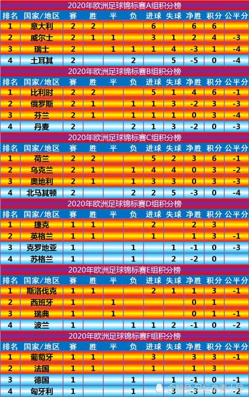 欧洲联盟杯积分榜2019（2019年欧洲杯小组积分榜） 第1张