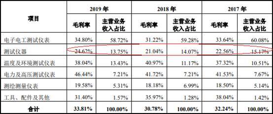 公司股东收客户货款用于公司日常开销或发放工资可以吗？