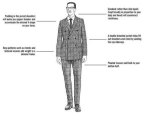 Lciyee MEN 西装是男人最帅的战袍 从5种体型来分析你该挑选怎样的西装 