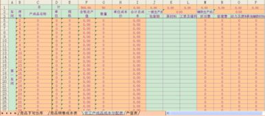 哪位给说一下，工业企业里的－产出比是怎么回事？谢谢．