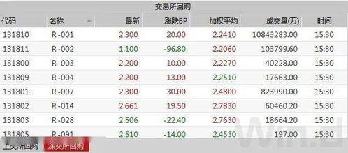 假若国家出了一款100元面值永续债利率3%，而市场的无风险利率为4%，那么这个100元面值的永续债，