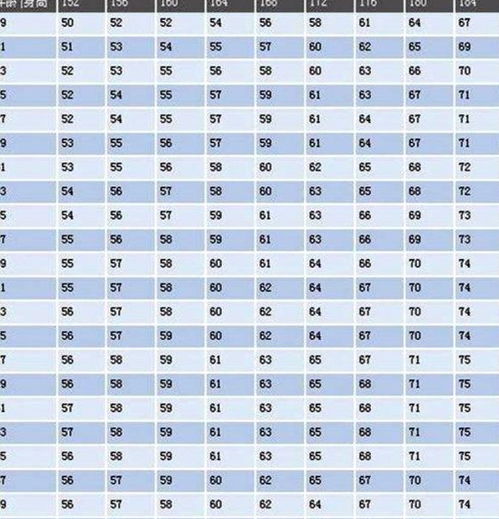 公布 男性152 188cm标准体重 自测表,可能多数人无需考虑减肥