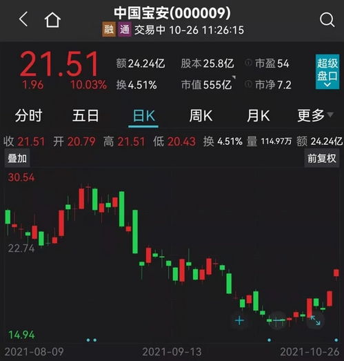 现在很多新股破发，你认为比亚迪会破发吗？